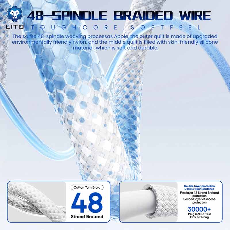 Nylon Braided USB C Cable